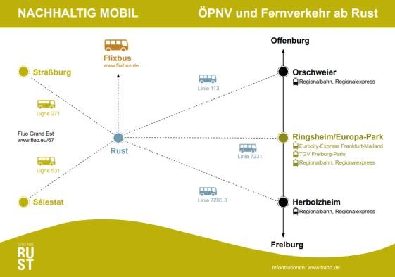 Diagramm des ÖPNV und Fernverkehrs ab Rust Diagramm des ÖPNV und Fernverkehrs ab Rust
